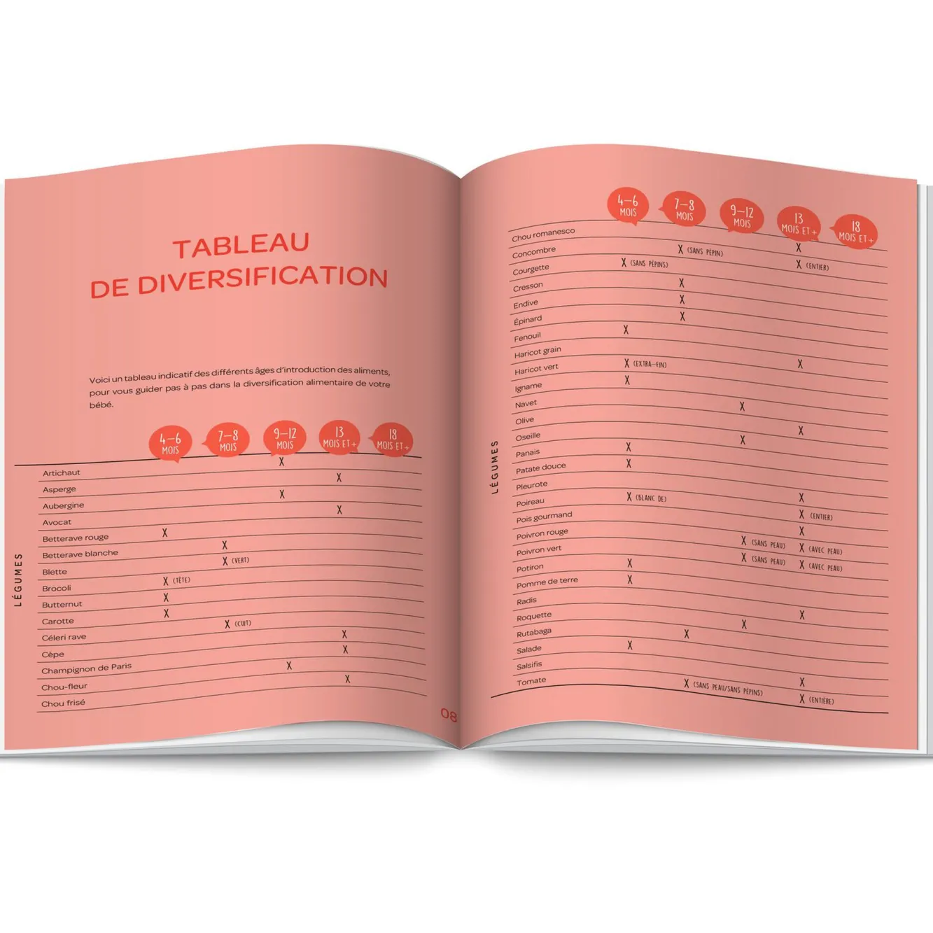 BÉABA Accessoires Babycook®>Livre Recettes - Mes Premiers Repas