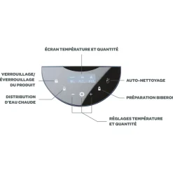 BÉABA Chauffe-Biberon Et Préparateurs><noscript><img width=