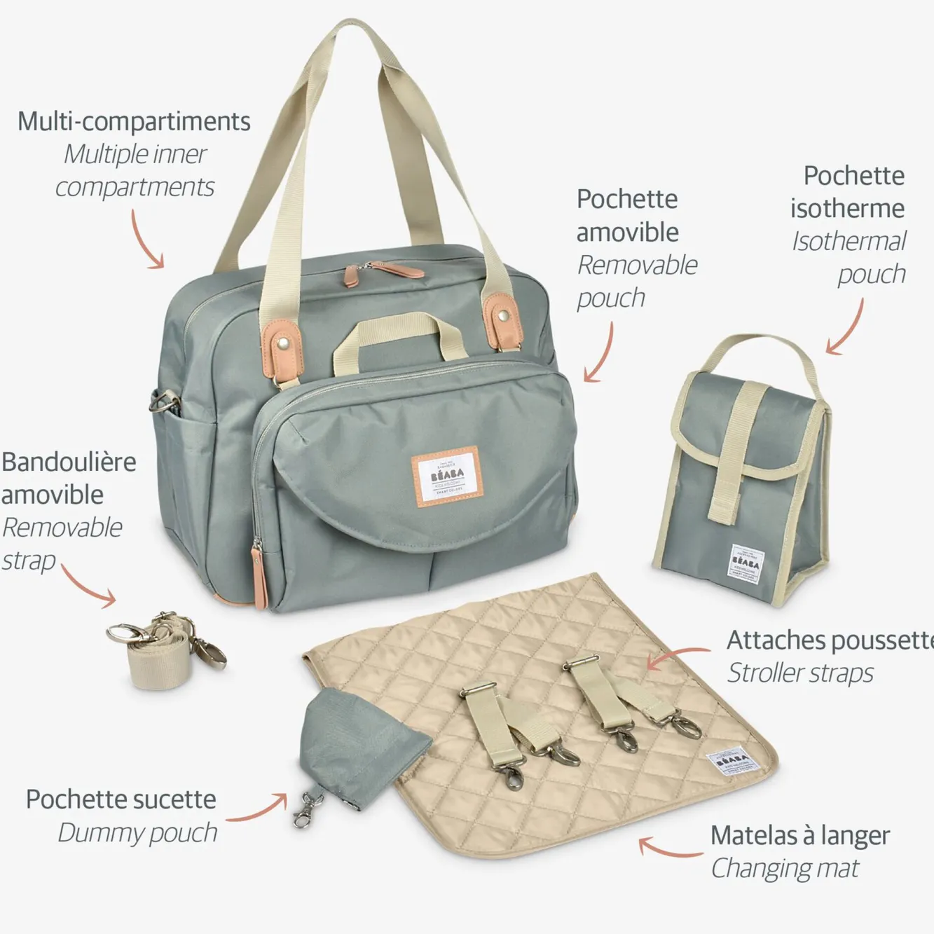 BÉABA Sacs À Langer>Sac A Langer Geneve Green Blue